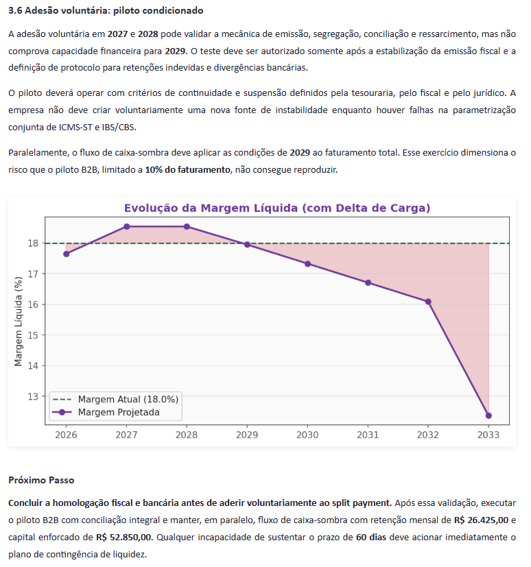 Adesão Voluntária ao Split Payment — trecho do relatório