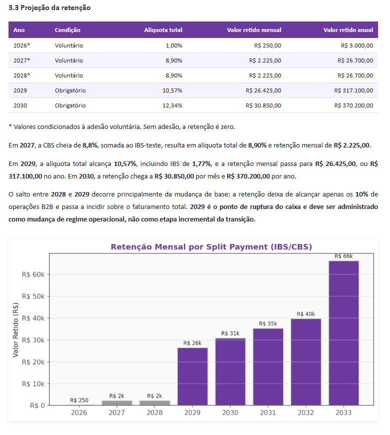 Projeção de retenção — trecho do relatório